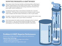 Load image into Gallery viewer, ProMate 6.0 DMT Water Conditioner