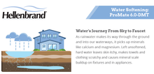 Load image into Gallery viewer, ProMate 6.0 DMT Water Conditioner
