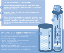 Load image into Gallery viewer, ProMate 6.0 Premium Water Conditioning System